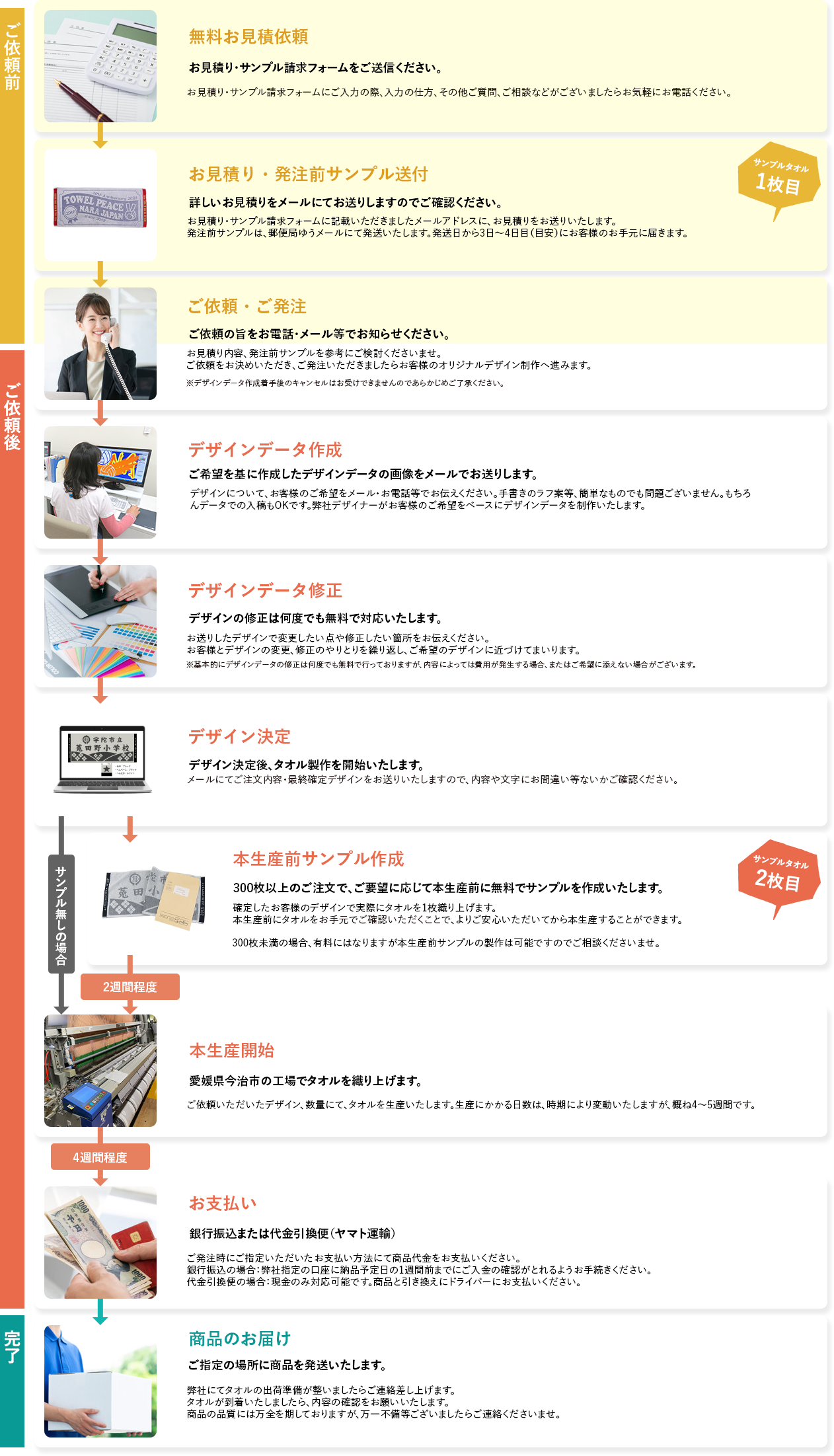 製作の流れをご説明します